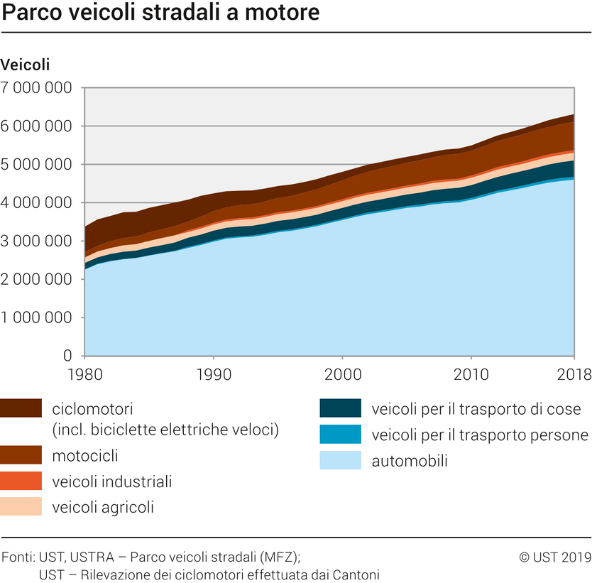 Parco veicoli stradali a motore Assicurazione dello scafo per il mio veicolo a motore - Cosa devo assicurare? Cosa posso assicurare? Cosa ha senso? Chi può aiutarmi a trovare la migliore copertura assicurativa? Incendio, pericoli naturali, furto, rottura di vetri, collisione con animali, atti intenzionali, danni alla martora, danni al parcheggio, rotture, ecc.