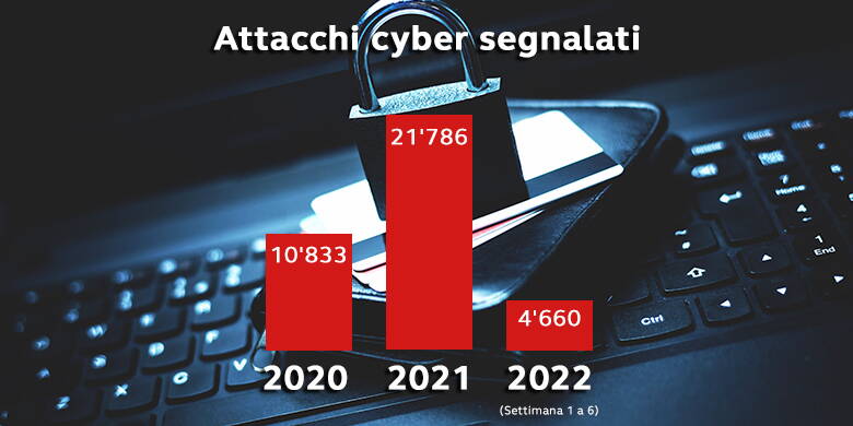 Cyber assicurazione per i privati A seconda del prodotto assicurativo e del fornitore scelto, la cyber assicurazione offre una protezione accessibile e completa.