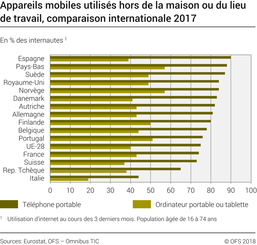 Téléphones mobiles De l'aide pour les dommages au téléphone cellulaire. Qui paie quand le téléphone portable tombe en panne ? Existe-t-il une assurance qui couvre les dommages causés à votre smartphone ? Si vous avez perdu votre téléphone portable, y a-t-il une assurance pour cela ? Souscrire une assurance téléphone portable auprès de votre opérateur téléphonique ou auprès de votre assurance ménage ? Laquelle de ces variantes est la moins chère ?
Traduit avec www.DeepL.com/Translator