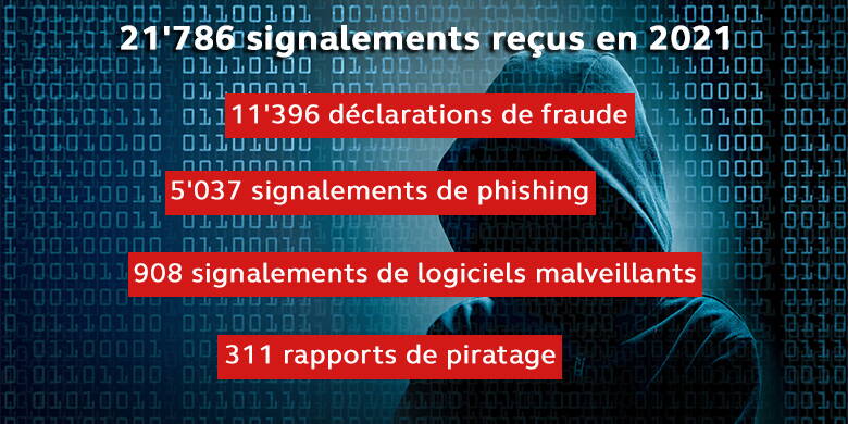 Cyberassurance pour les entreprises La cyberassurance prend en charge les frais de réinstallation, de suppression des logiciels malveillants et de restauration des données sauvées par des experts confirmés.