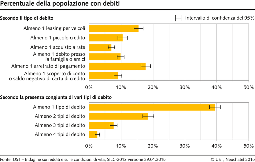 Crediti per premi Cosa fare quando i premi sono in sospeso? Posso far cancellare la mia assicurazione? Chi paga in caso di sinistro se non ho pagato il mio premio assicurativo? Come posso evitare di cadere finanziariamente nel crollo di gennaio? È importante che tu reagisca il più rapidamente possibile e contatti la compagnia di assicurazione.