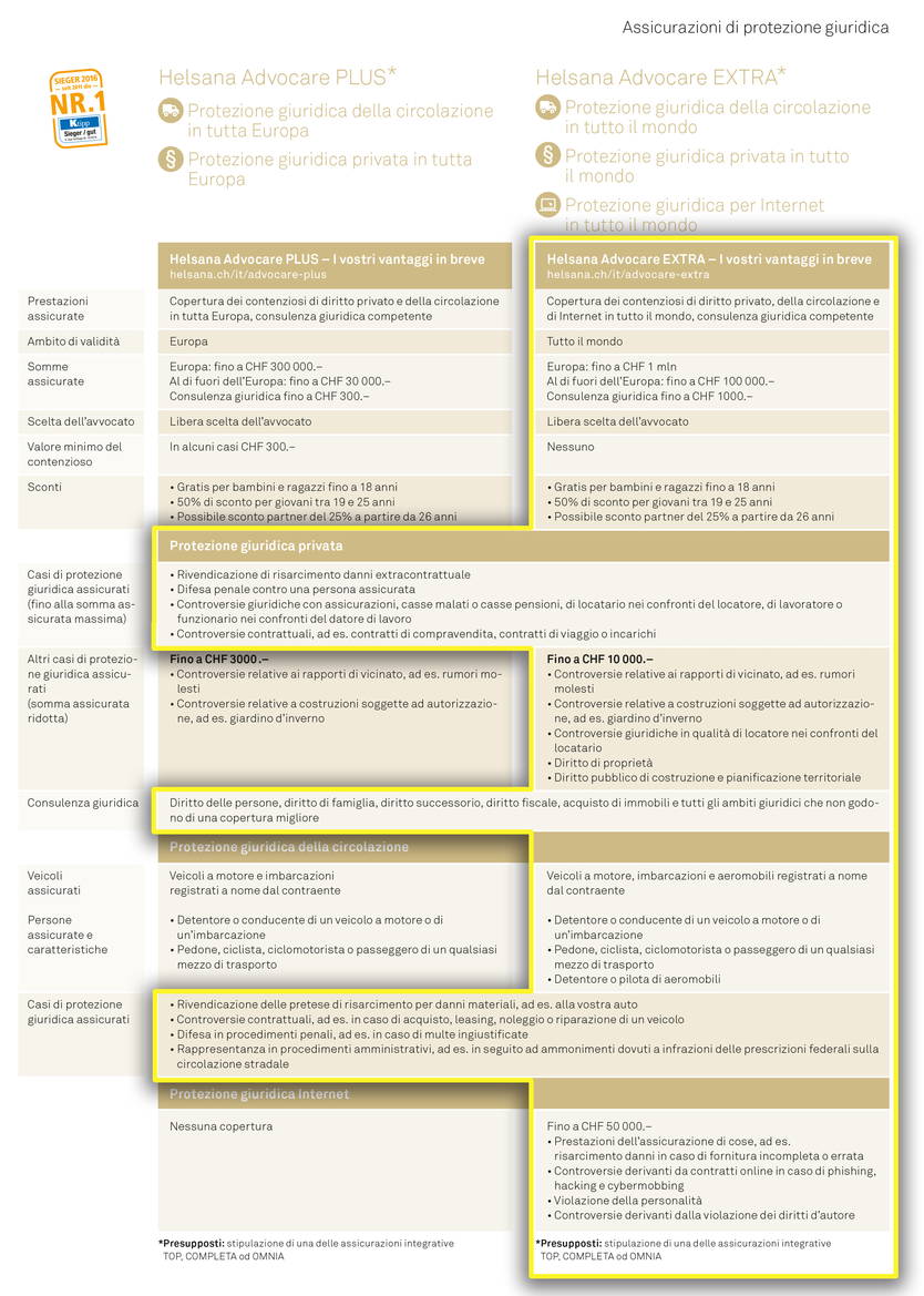 Protezione giuridica per Internet La sottoscrizione di un'assicurazione tutela giudiziaria è un investimento conveniente e sensato. Le assicurazioni di protezione giuridica di Helsana "Advocare PLUS" e "Advocare EXTRA" offrono una protezione completa nei settori della protezione del diritto dei trasporti, del diritto privato e del diritto di Internet a basso prezzo.
