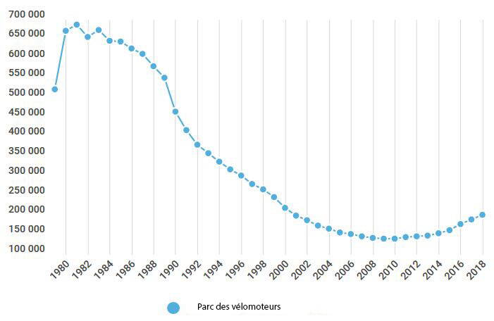 Parc des vélomoteurs en suisse Le rêve de Janis, 14 ans, devient réalité ! Il hérite de la cuillère de son père et est impatient de faire la course avec elle. Mais avant que l'aventure ne commence, il y a plus à considérer que l'exigence du casque. Que doit savoir et observer Janis ou les parents de Janis ?