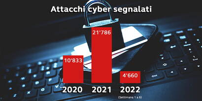 Cyber assicurazione per i privati A seconda del prodotto assicurativo e del fornitore scelto, la cyber assicurazione offre una protezione accessibile e completa.