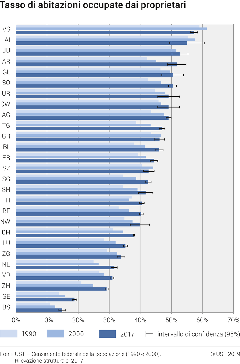 Assicurazione degli edifici Assicurazione stabili - Come proprietario di un'abitazione, è necessario saperlo. Informazioni e consigli su incendio e assicurazione elementare, acqua, furto, rottura vetri e responsabilità civile. Quali fattori sono rilevanti per il premio e come evitare la doppia assicurazione? Quali sono le polizze assicurative obbligatorie?
