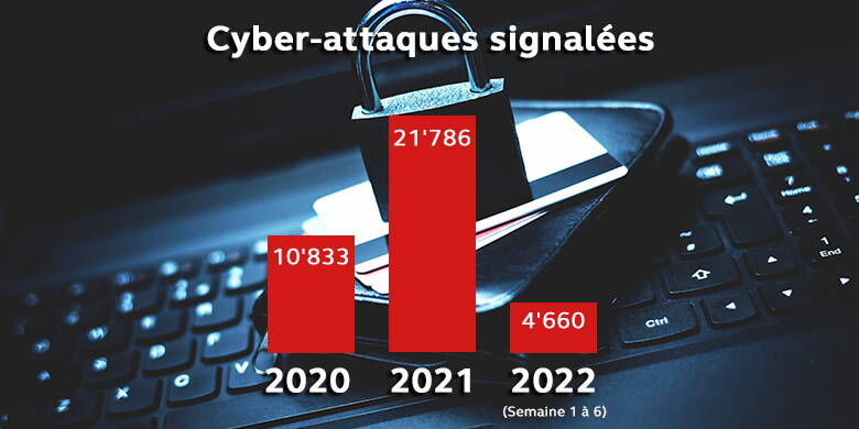 Cyberassurance pour les privés Une cyberassurance offre, selon le produit d'assurance et le fournisseur choisis, une protection avantageuse et complète
